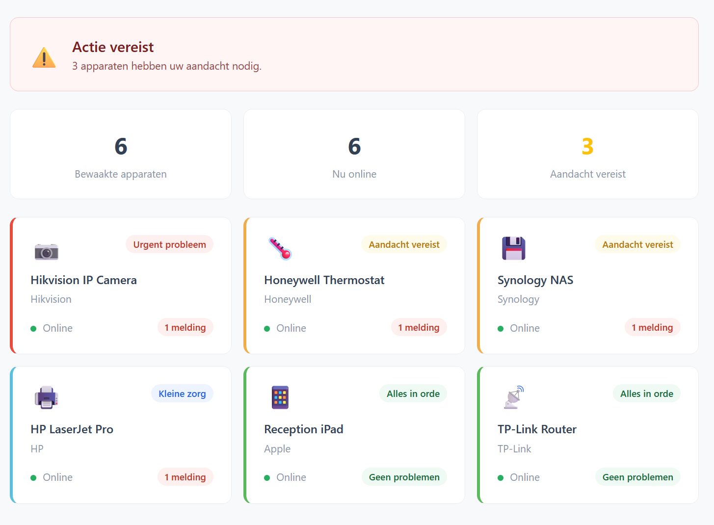 Screenshot van het ProtectIoT-dashboard